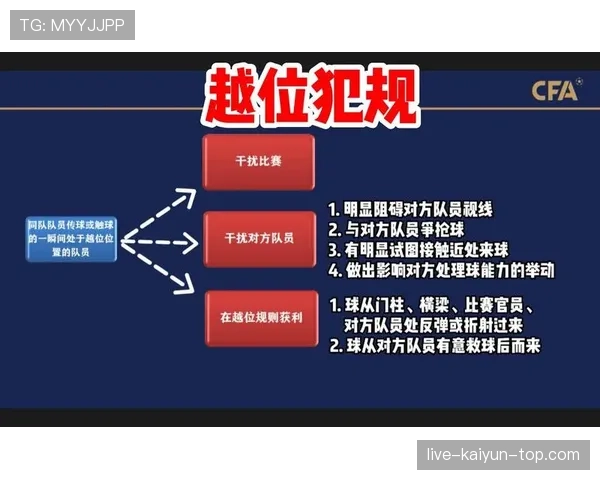 越位规则的核心判定：什么情况下进攻球员不算越位
