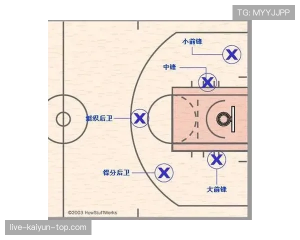 篮球控球权定义解析：规则条文与判定依据