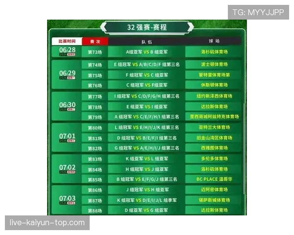 2026世界杯48队参赛分组规则和小组晋级出线条件怎么算