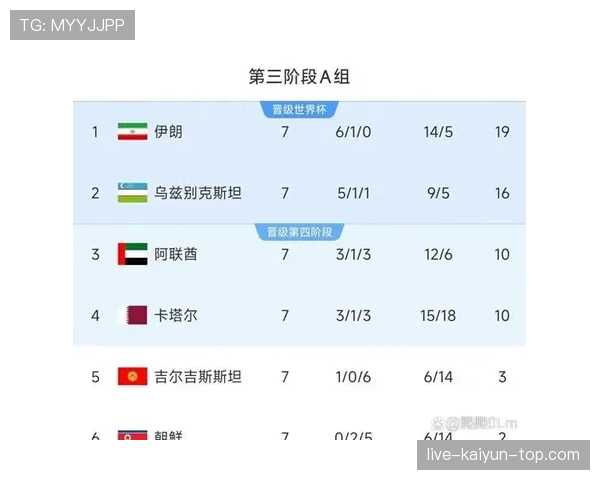 伊朗队2026世界杯小组赛前景分析:出线形势与潜在对手挑战 伊朗队2026世界杯小组赛前景分析:出线形势与潜在对手挑战